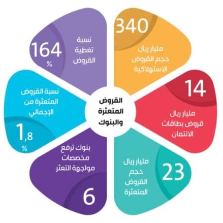 مكتب تسديد قروض تسديد قروض القصيم